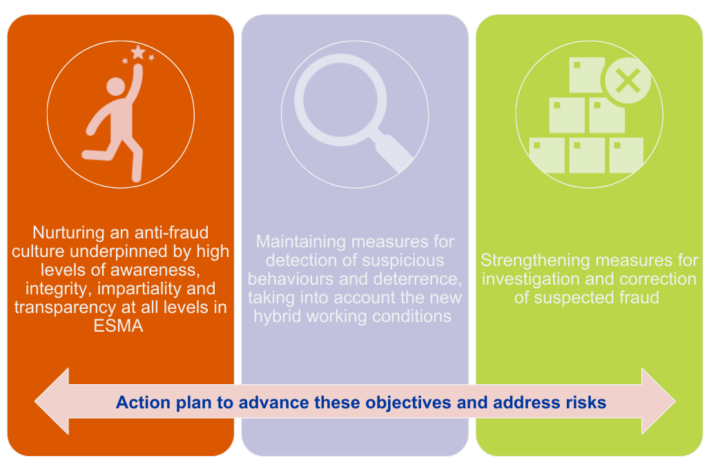 Anti-Fraud Strategy 2026-2028