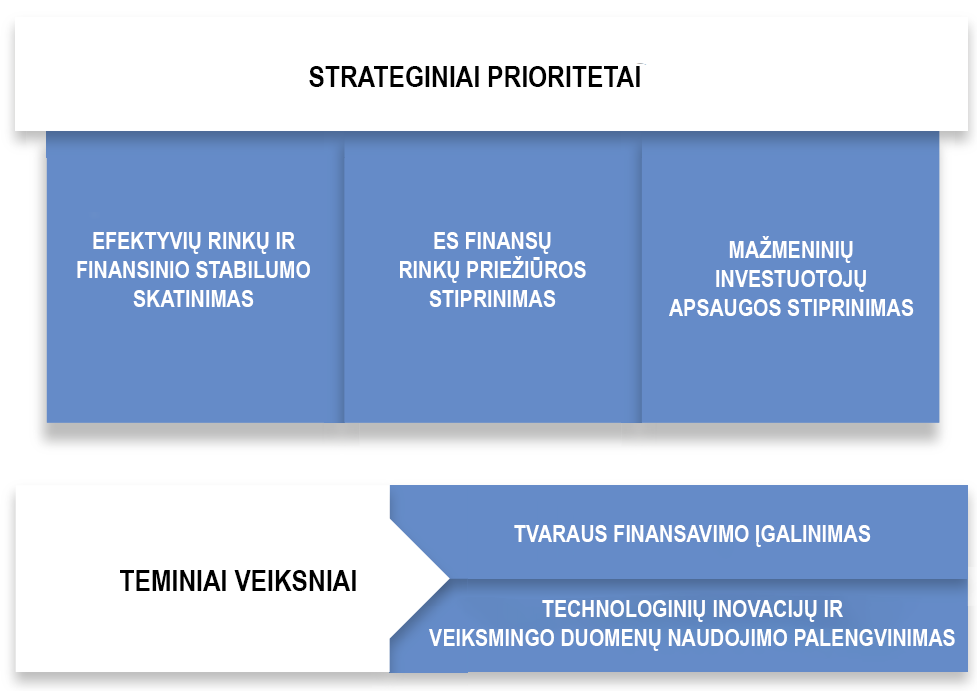 Strateginiai prioritetai